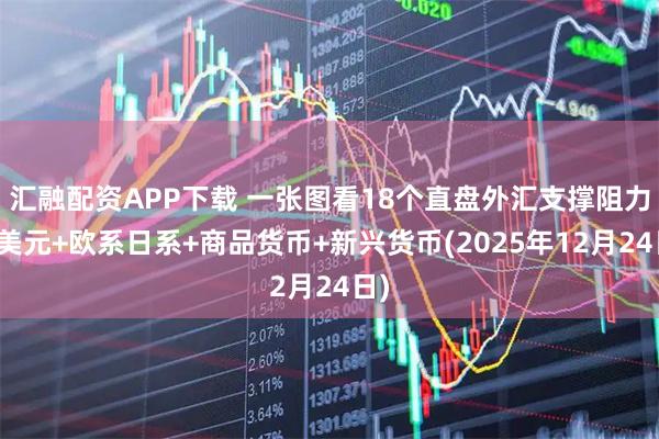 汇融配资APP下载 一张图看18个直盘外汇支撑阻力：美元+欧系日系+商品货币+新兴货币(2025年12月24日)